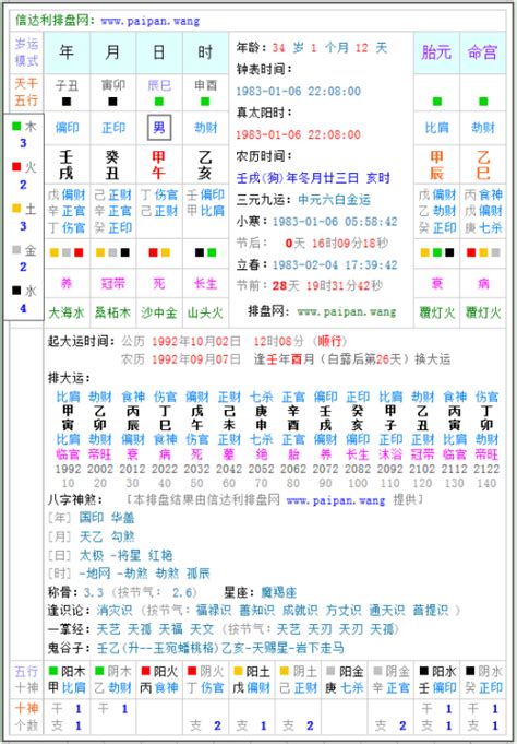 八字排盤教學|八字基礎教學總整理,八字算命入門全攻略（21分鐘理解）